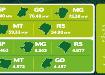 Energia elétrica: São Paulo registra maior número de sistemas de micro e minigeração distribuída instalados em janeiro