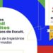 Escult alcança 300 mil inscrições em cursos de formação para cultura e economia criativa